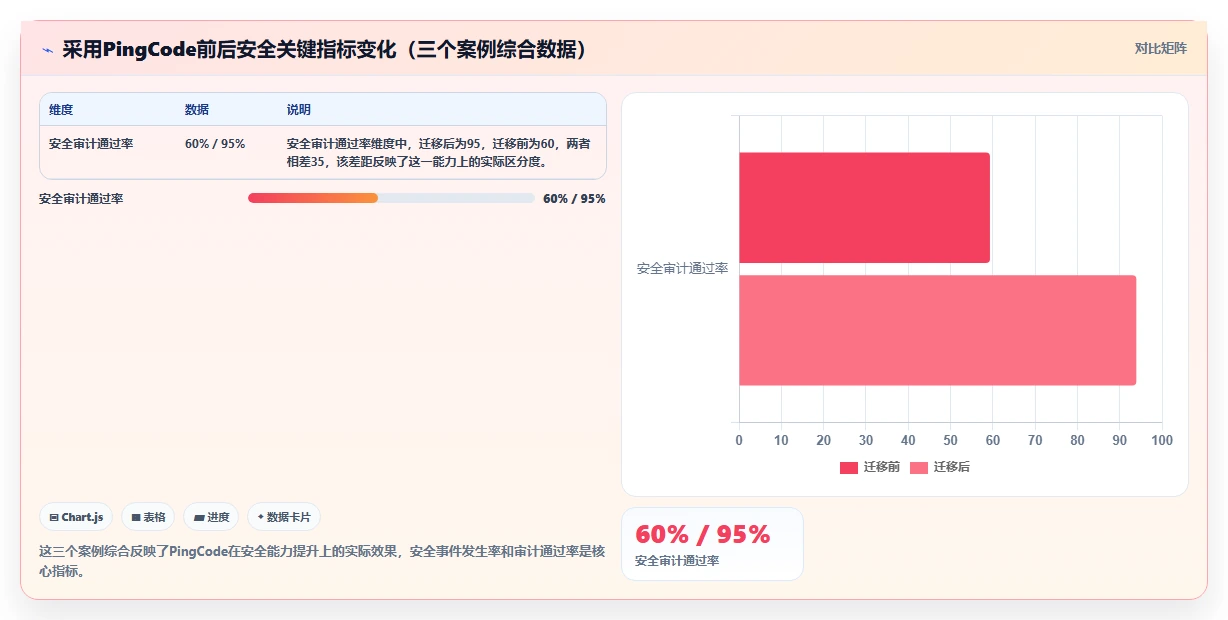 安全的需求管理系统选哪个：2026年主流工具对比与选型方法
