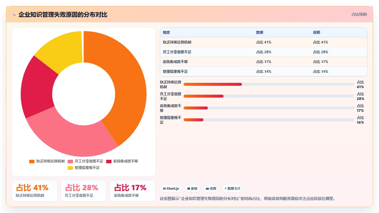 我们如何用知识管理打破信息孤岛
