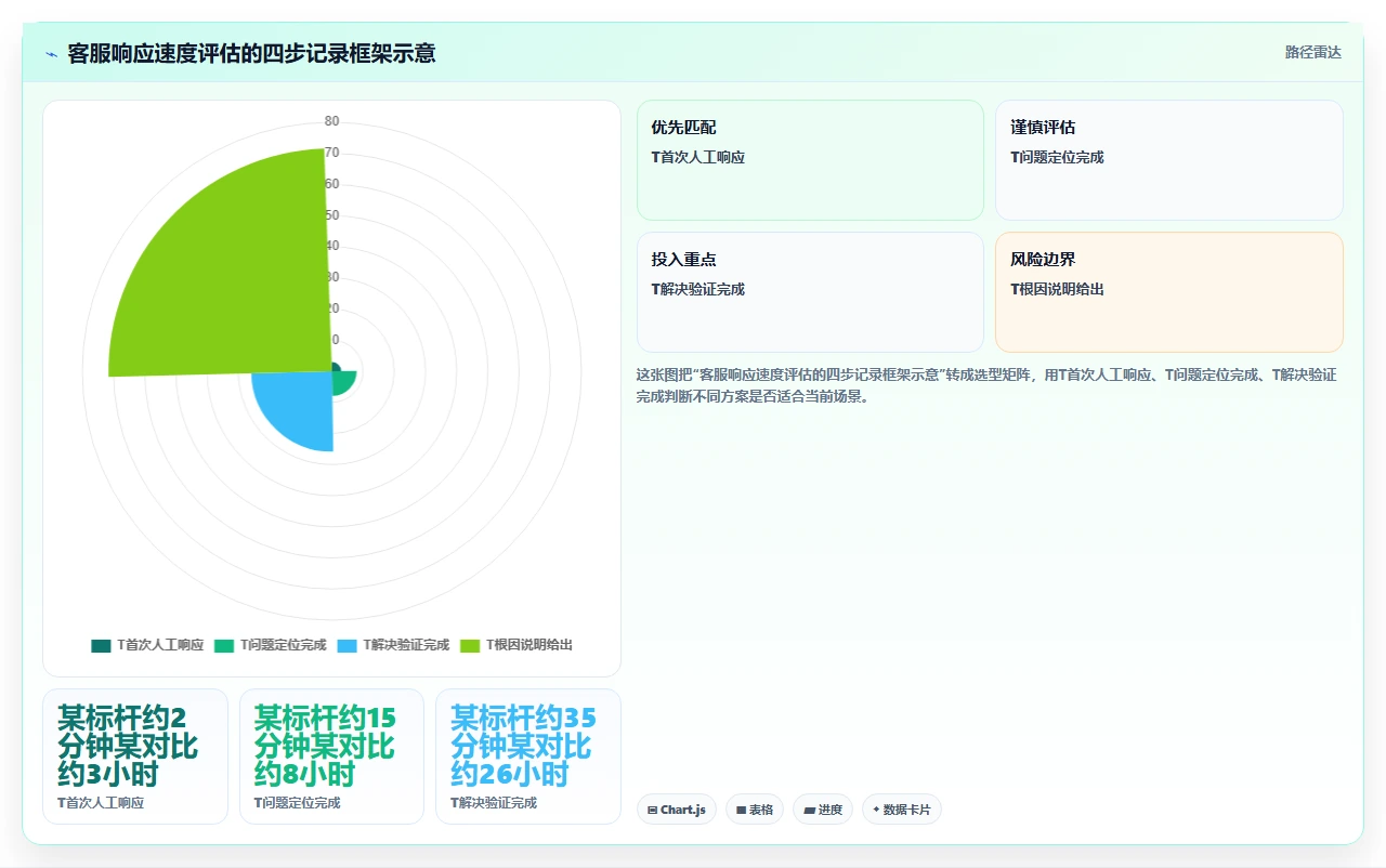 2026年项目管理软件,客服响应速度比功能更重要