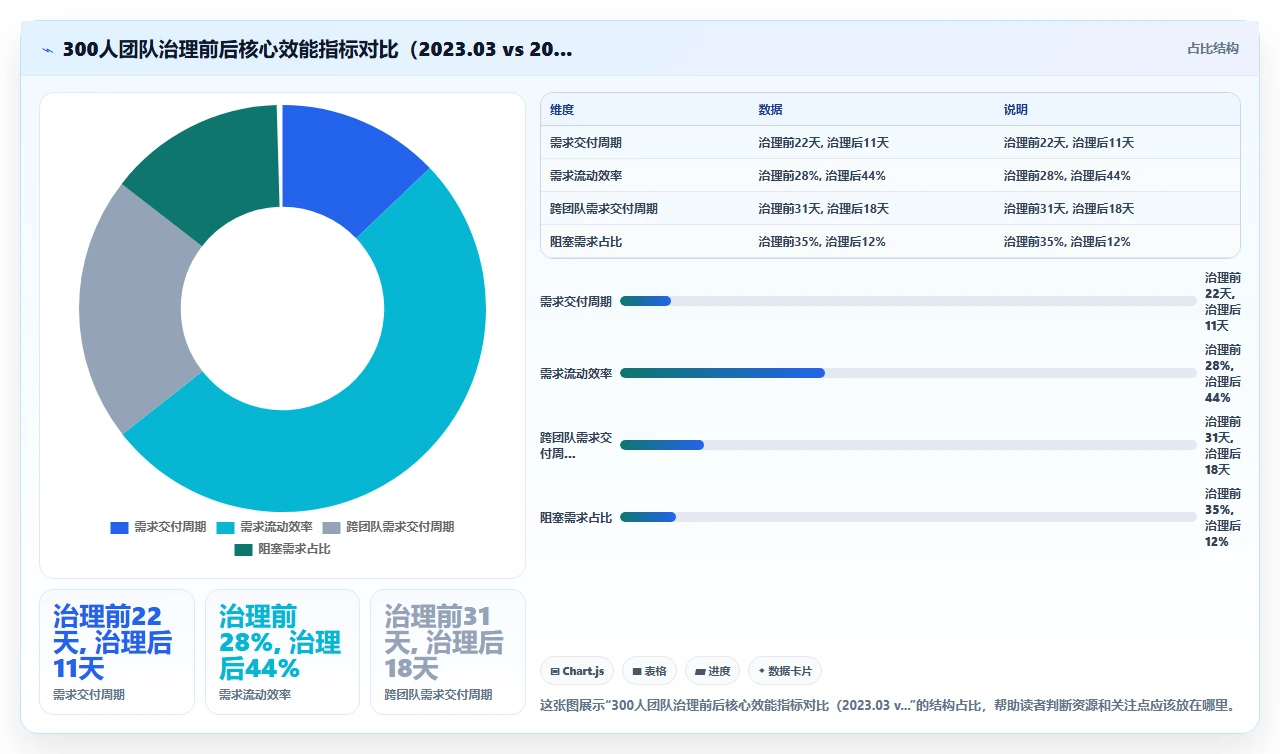 远程团队敏捷，异步沟通是关键