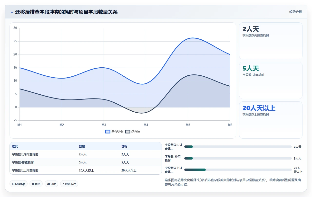 jira迁移时字段名重复的灾难