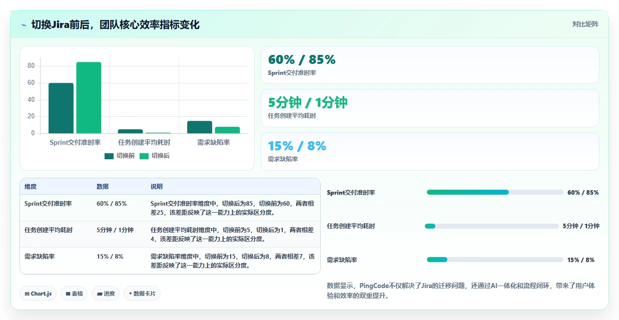 2026年Jira替代软件推荐哪款?五款主流工具测评与选型指南