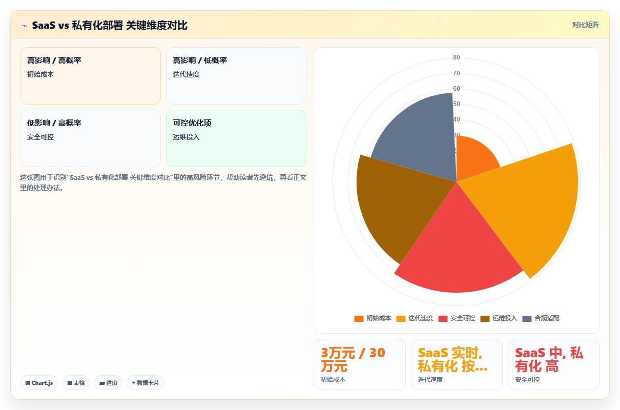 有定制化能力的产品管理软件有哪些?2026选型指南与测评