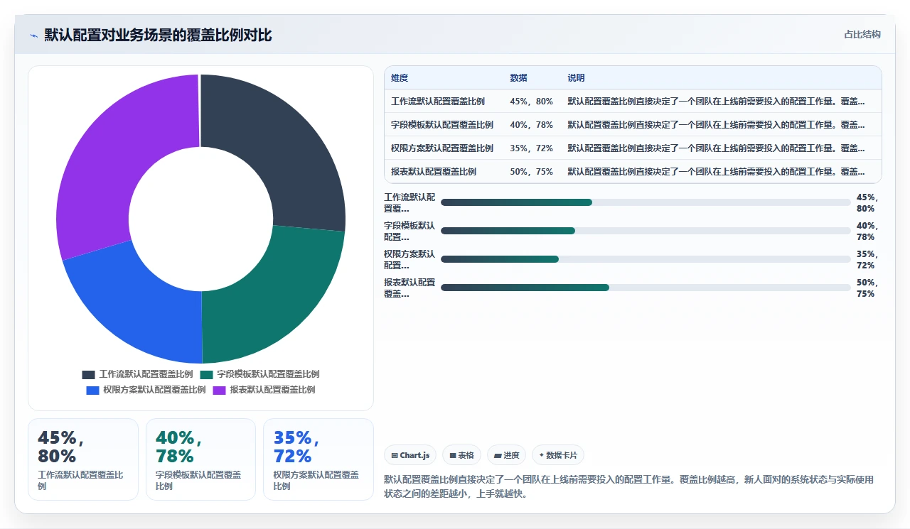 切换jira替代后,新人上手只要半天