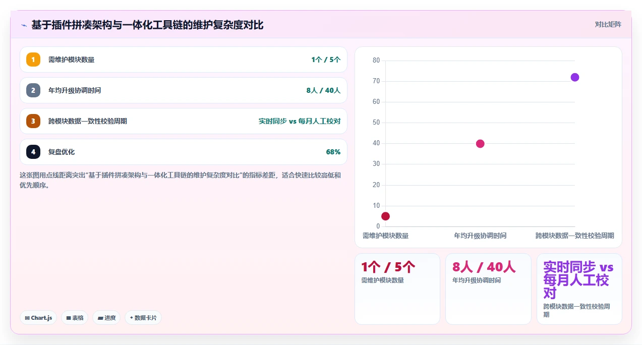 2026年制造业产品管理系统选哪个?主流工具核心功能与选型指南