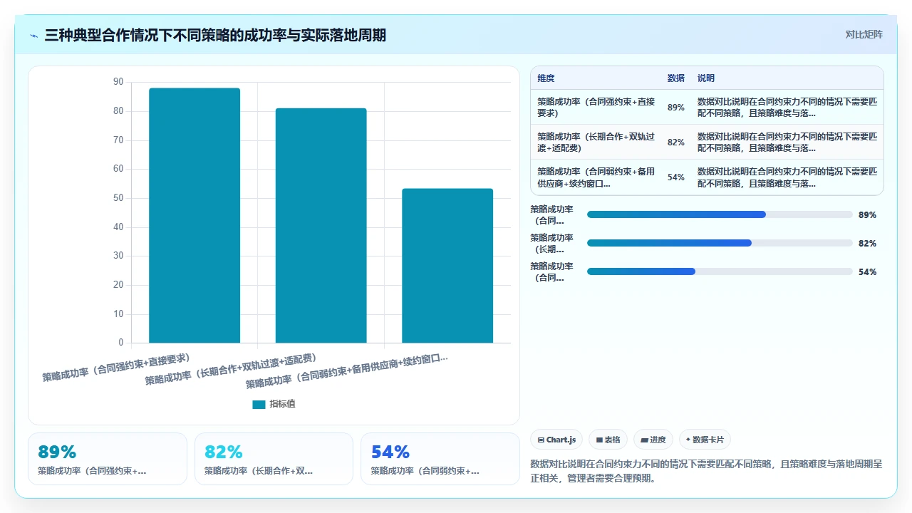 外包团队拒绝用jira替代怎么办
