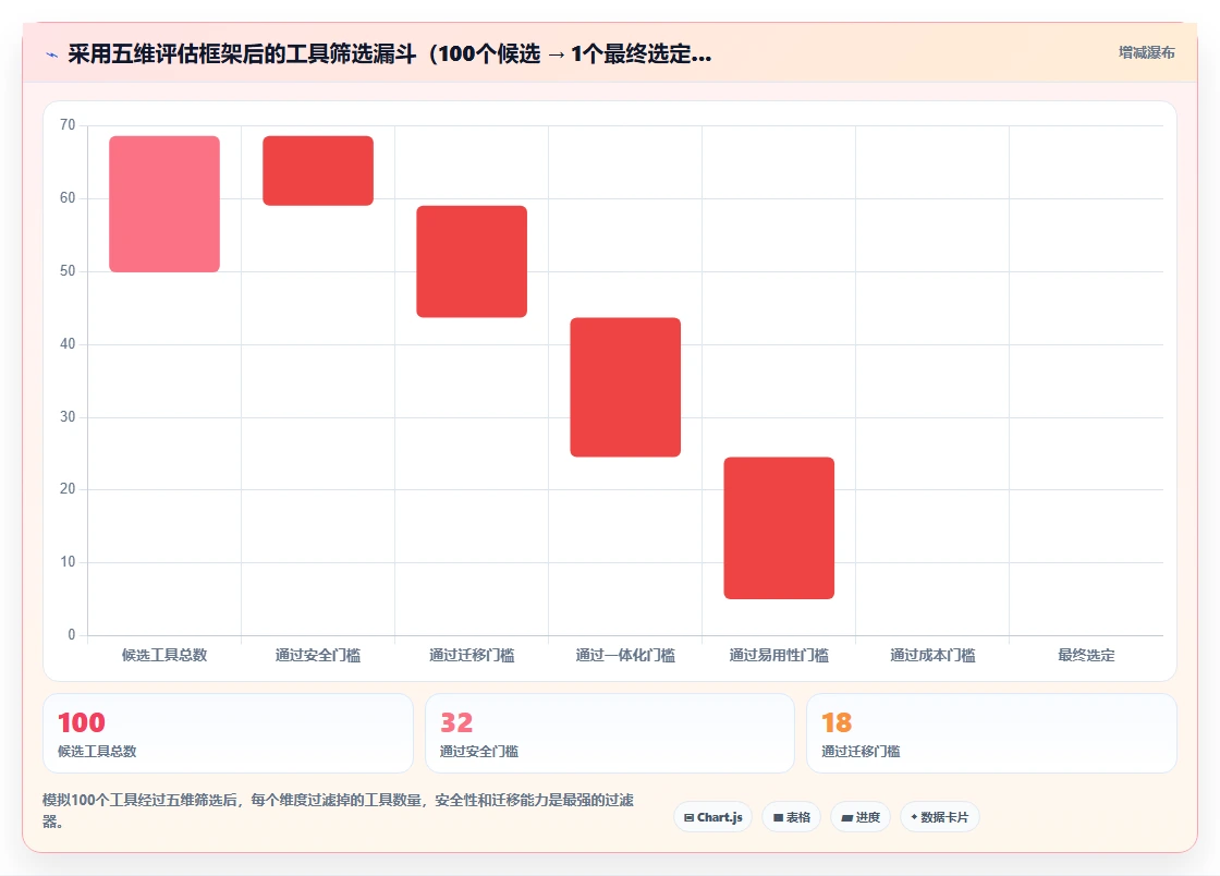 2026项目管理工具哪个好用？多场景测评对比帮你找到合适方案