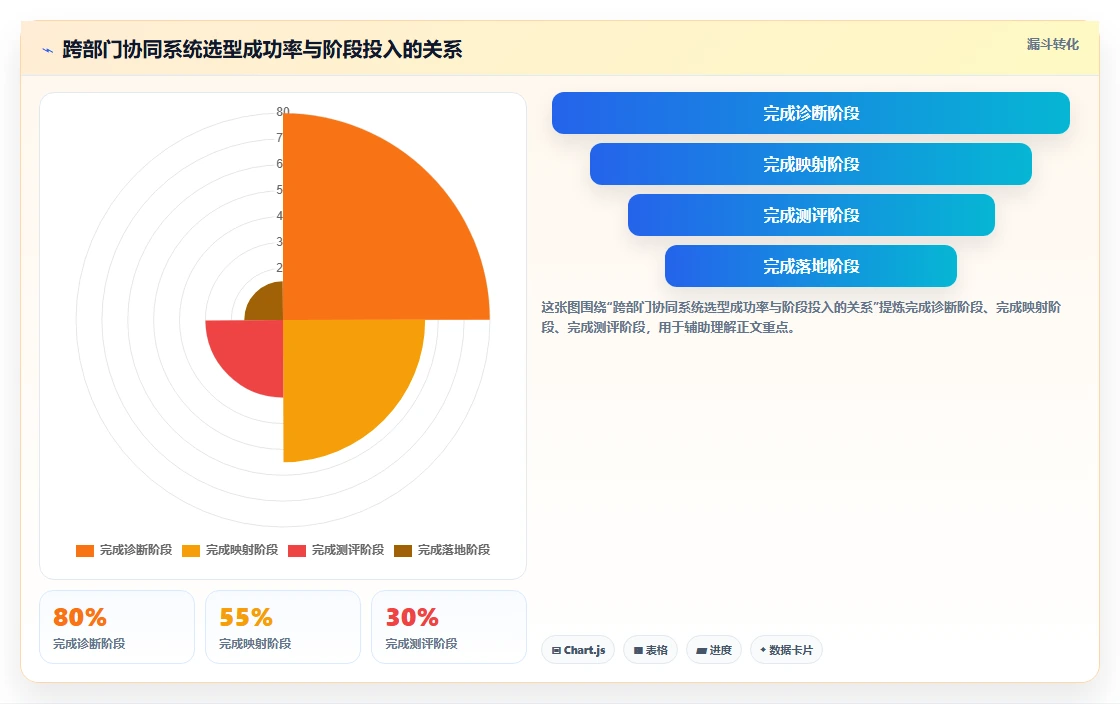 跨部门协同的研发管理系统选什么合适:2026选型指南与工具测评