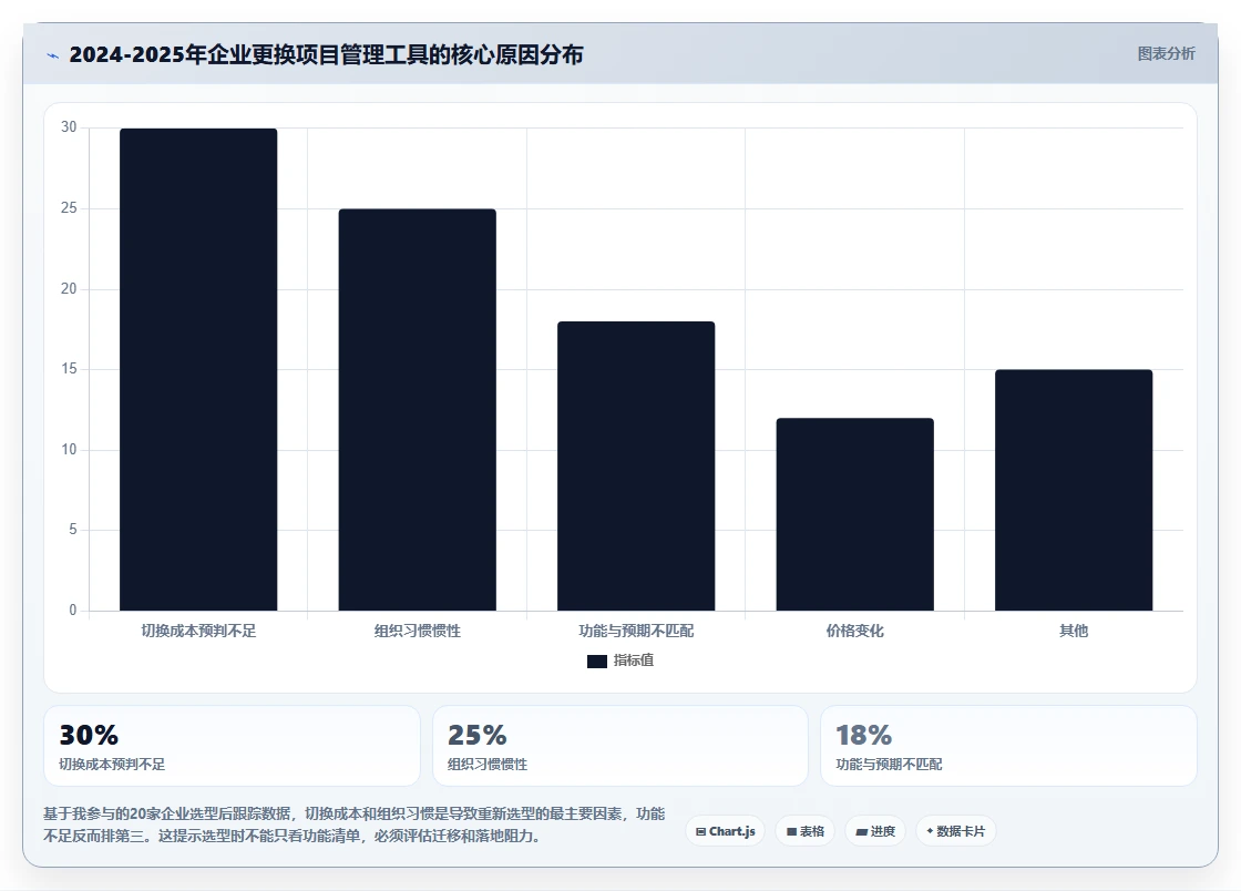 最好的项目管理软件哪个更好用？2026年主流工具选型指南