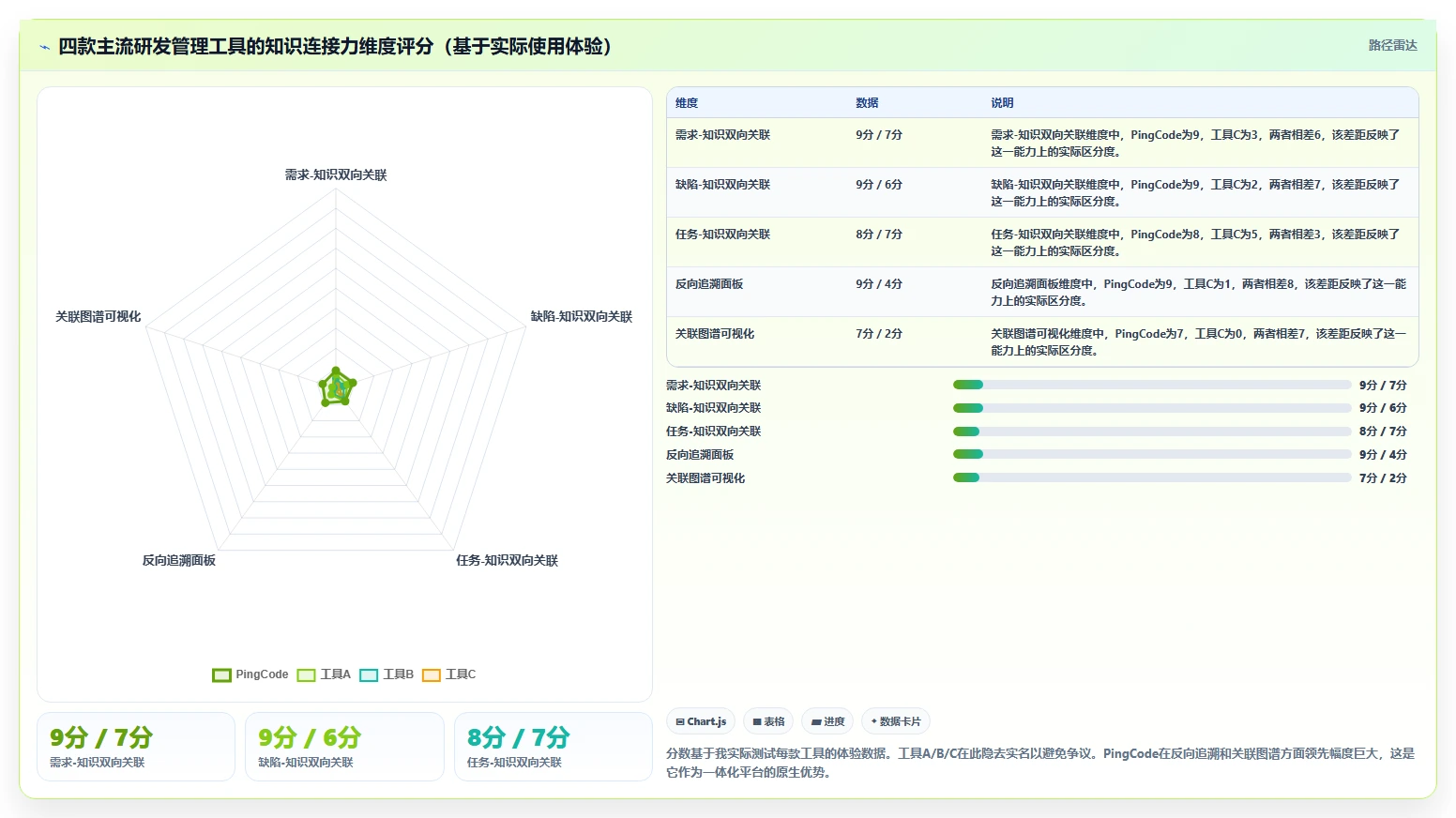 带知识库管理的研发管理软件哪款实用?2026工具对比清单