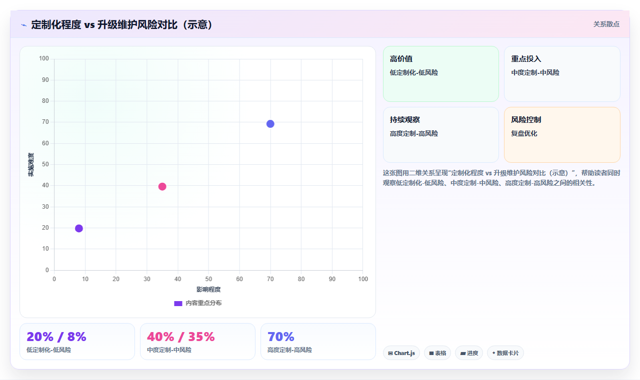 2026医疗健康行业研发管理系统排行榜有吗及选型指南