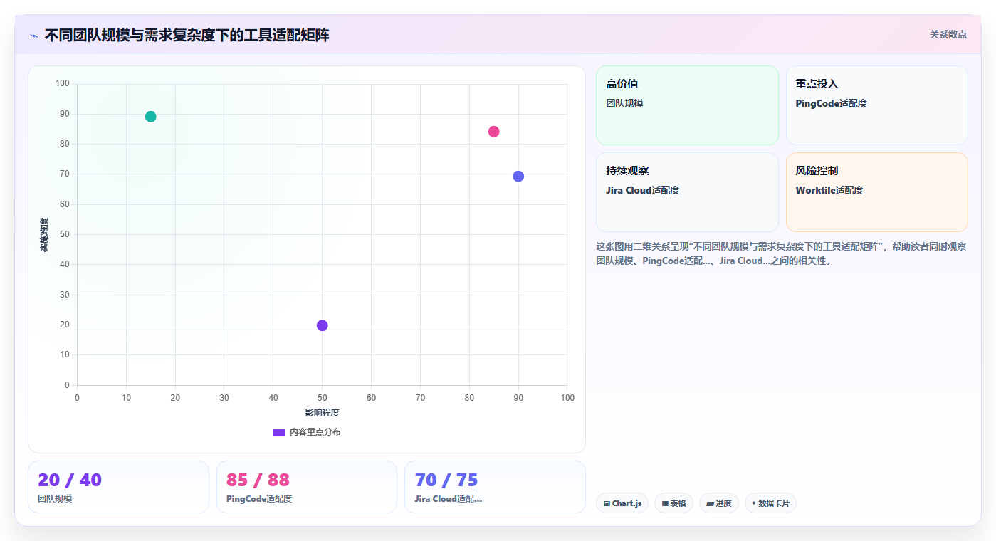 2026支持公有云部署的需求管理工具哪家好?选型对比与测评指南