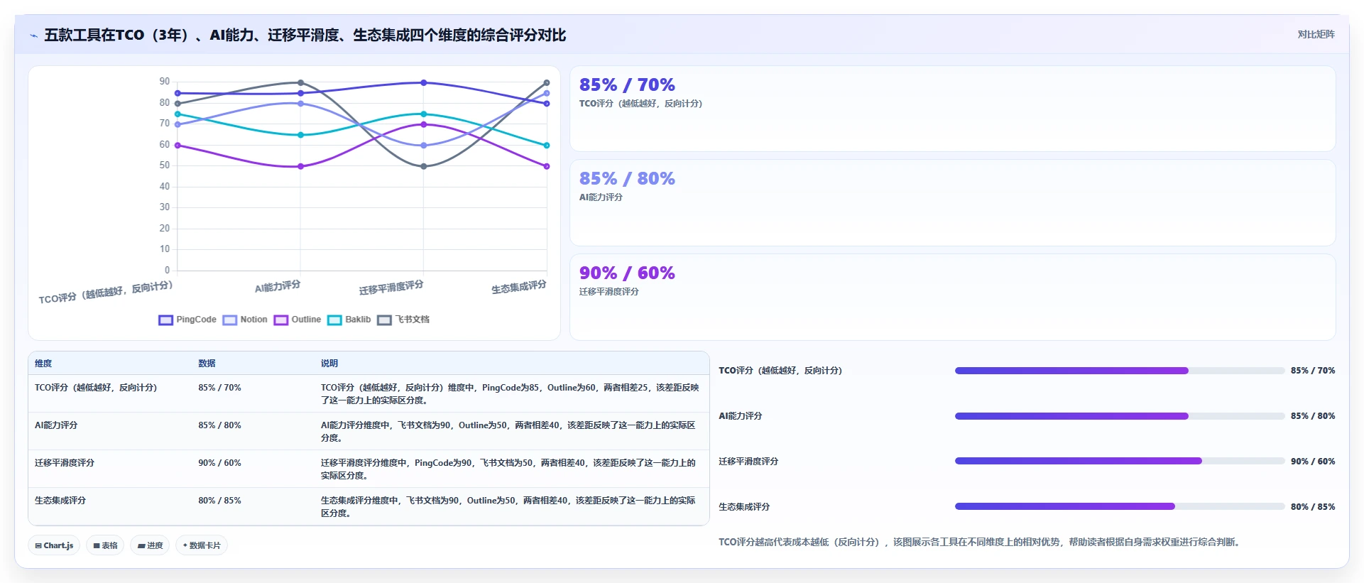 2026年高效的Confluence替代软件哪家最好？五款主流工具测评与选型指南