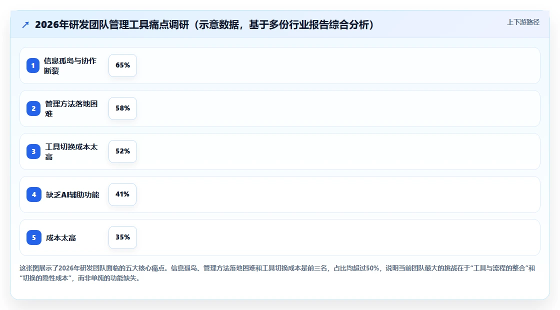 2026年产品管理系统哪家好?主流工具选型对比与测评指南