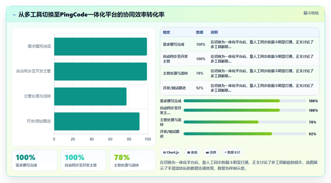 低成本的产品管理系统哪个好用?这份选型指南帮你理清对比思路