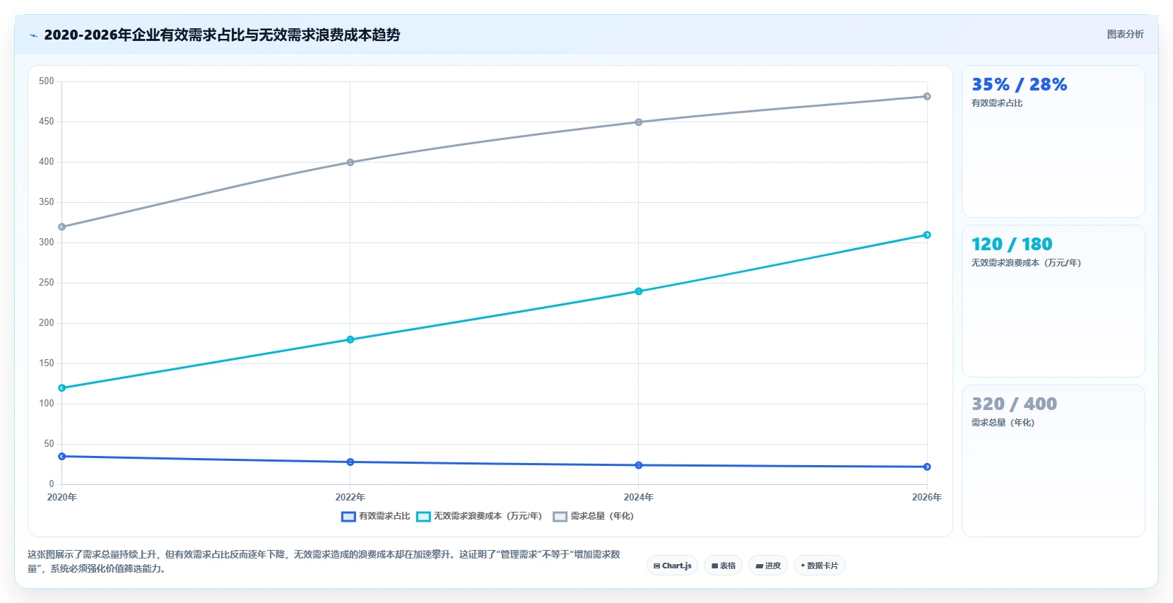 2026主流需求管理系统有哪些？这篇选型指南帮你梳理核心工具对比