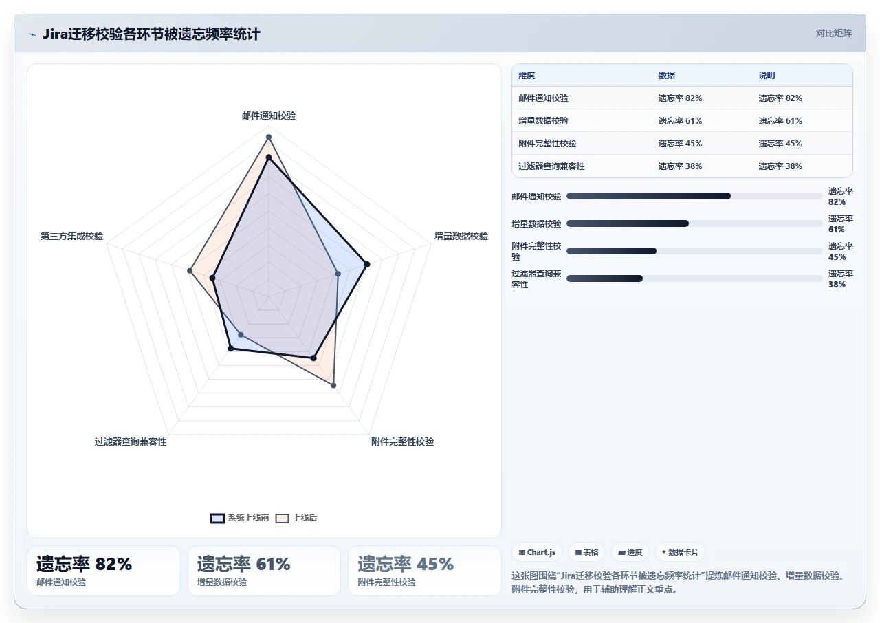 jira迁移数据校验:少一步就出大错