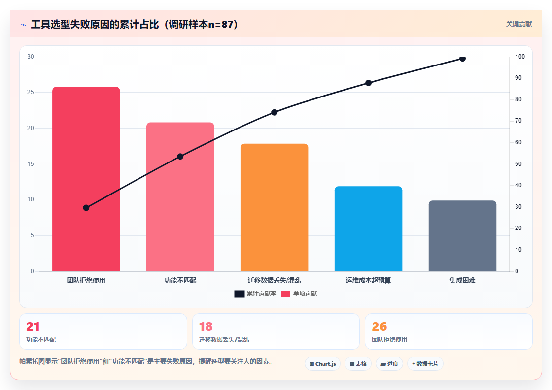 2026年Jira替代软件哪款好?六款主流研发项目管理工具选型指南