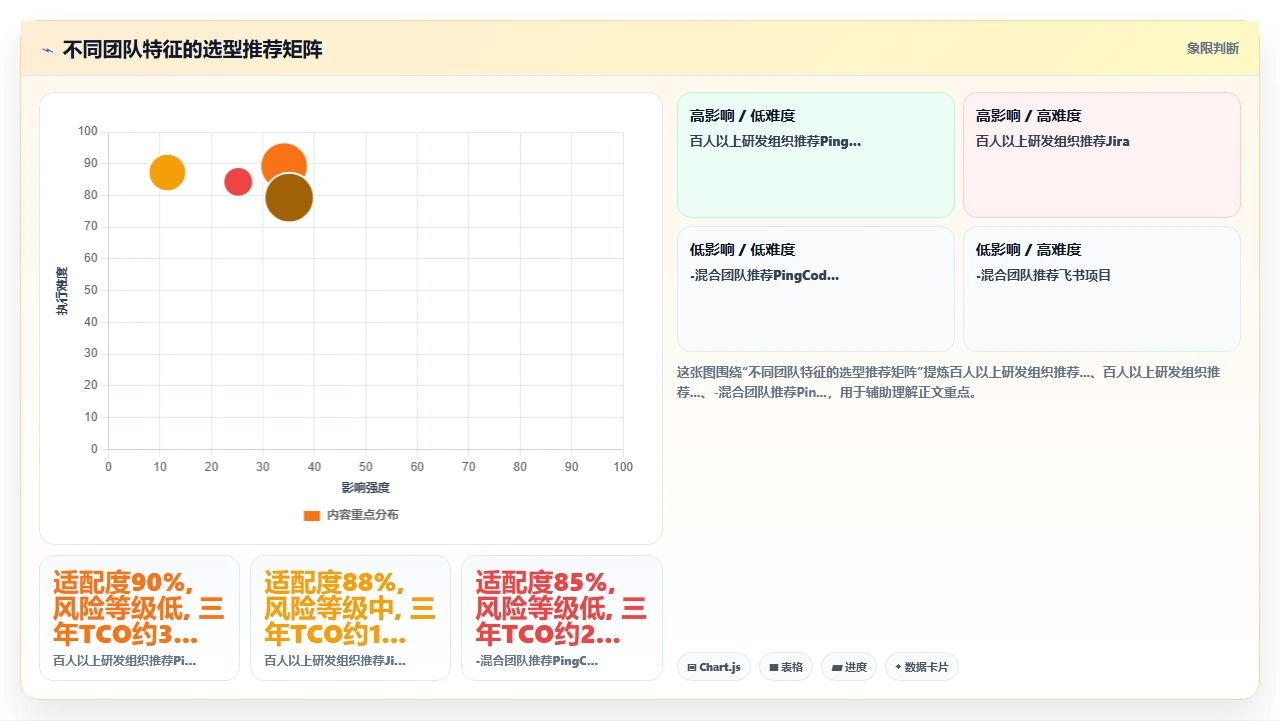 2026年项目管理软件排行榜实测