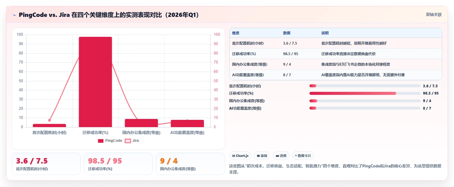 2026年可自定义的项目管理工具推荐:选型指南与对比测评