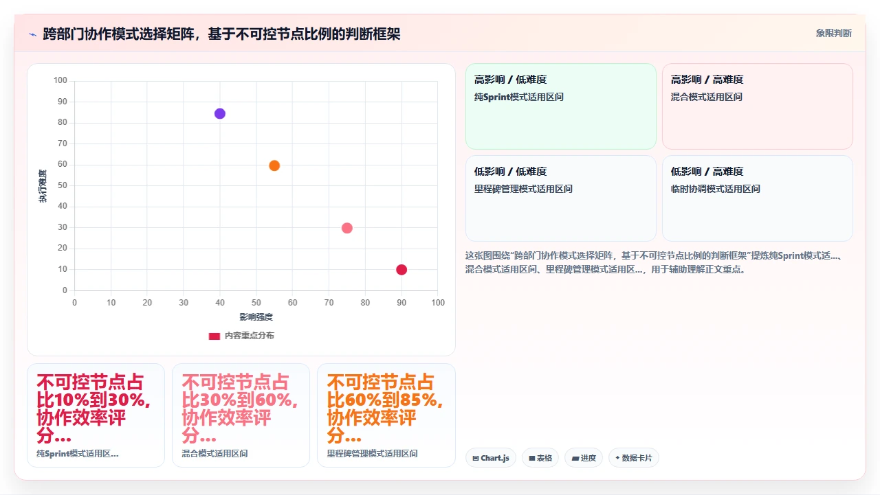 跨部门协作,敏捷该怎么做