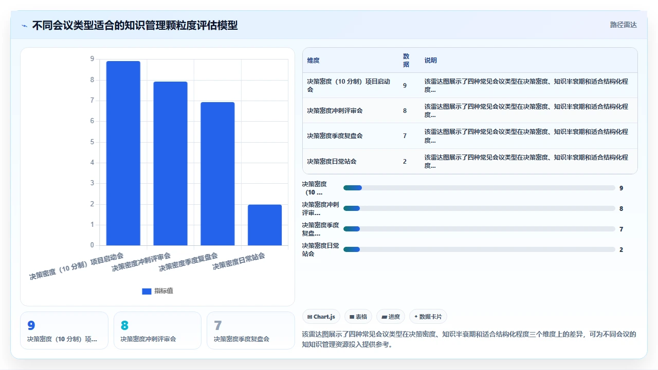 我们如何用知识管理提升会议效率