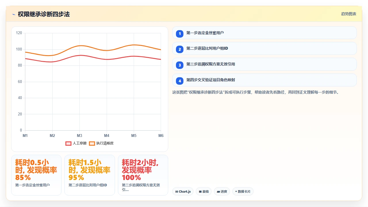 jira迁移后用户权限继承被忽略