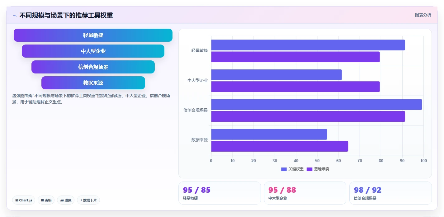 2026年多场景适配需求管理工具有哪些？这份选型指南帮你理清对比与选择