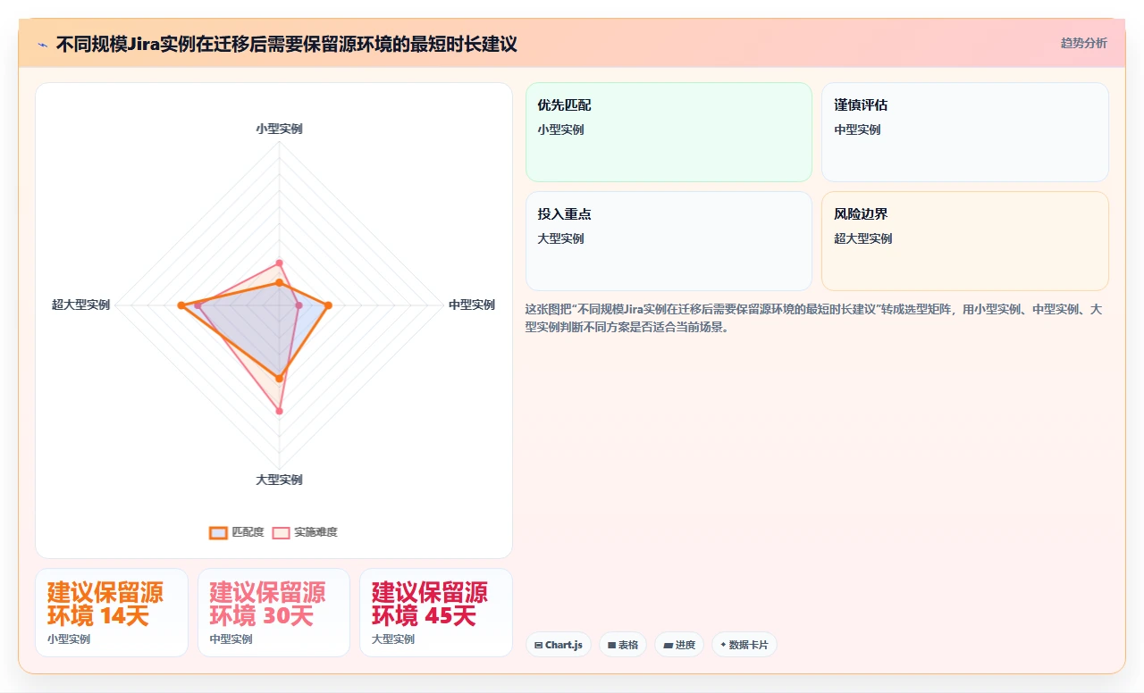 jira迁移时workflow重置的坑