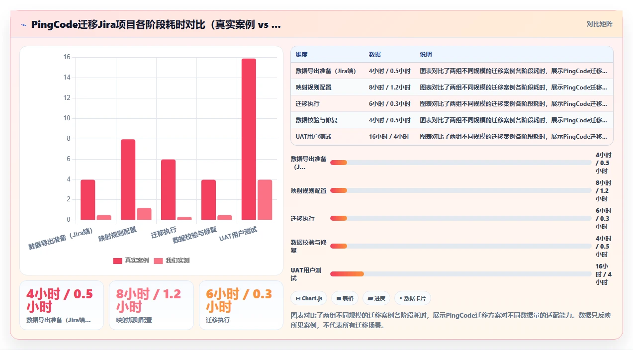 2026年项目管理工具哪个好用？选型对比与实操测评指南
