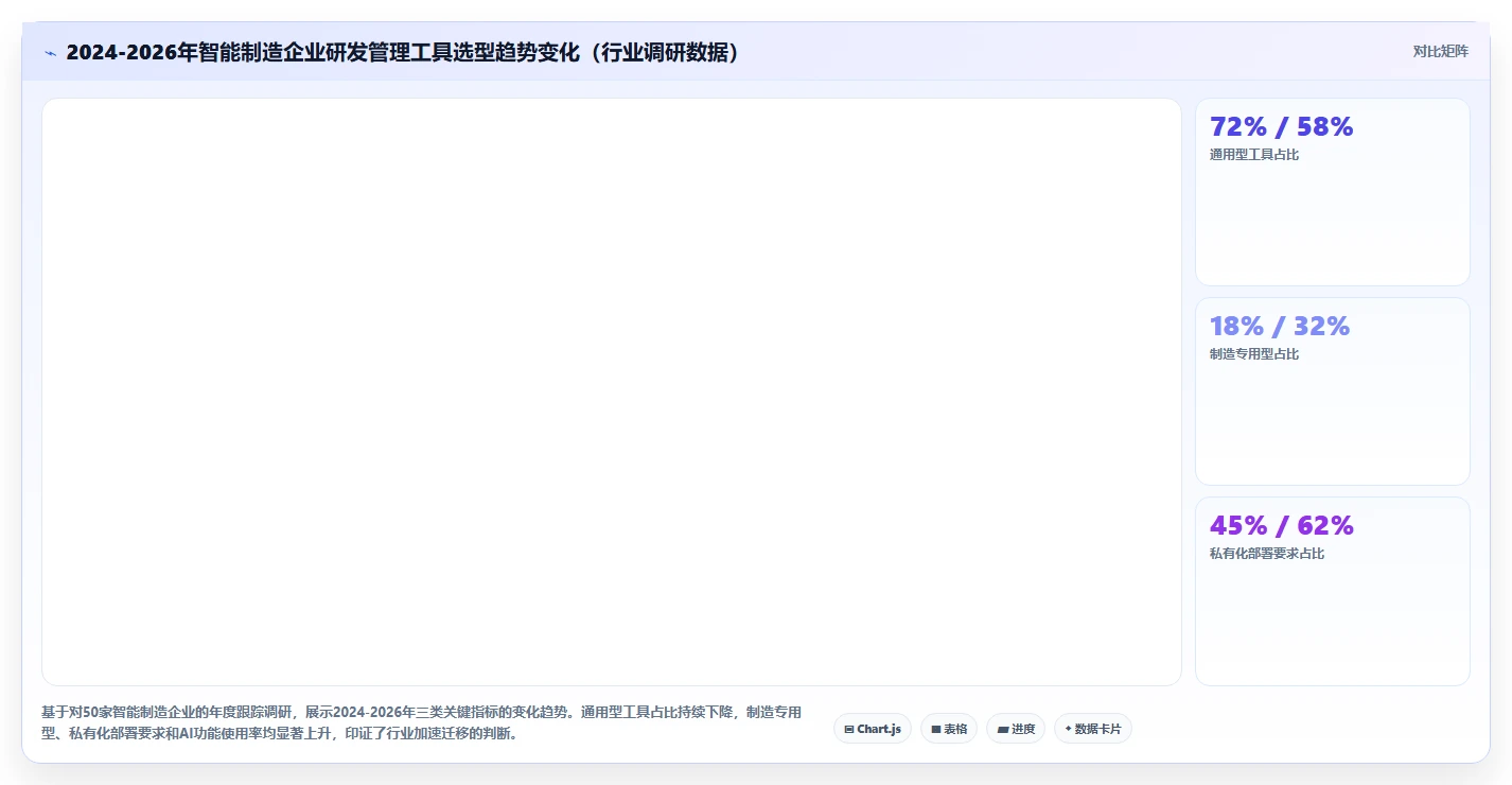 智能制造行业适用的研发管理软件用什么？2026工具对比与选型指南