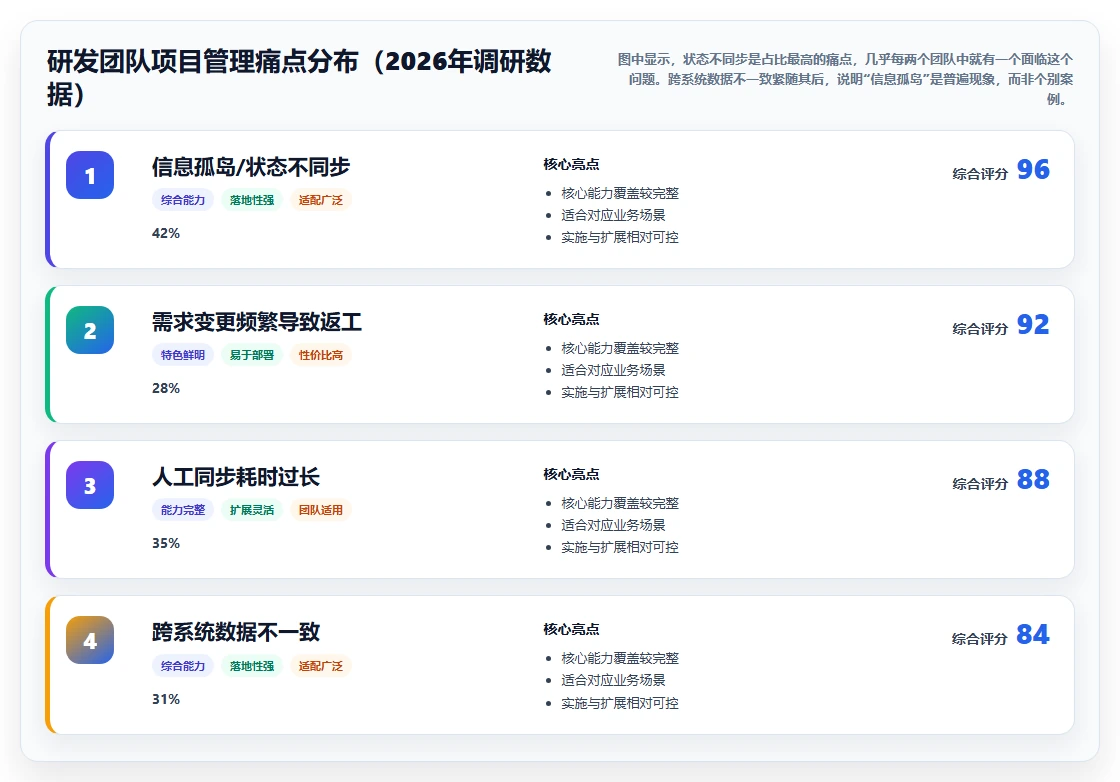 2026流程自动化的项目管理工具哪家好？五款主流产品测评与选型指南