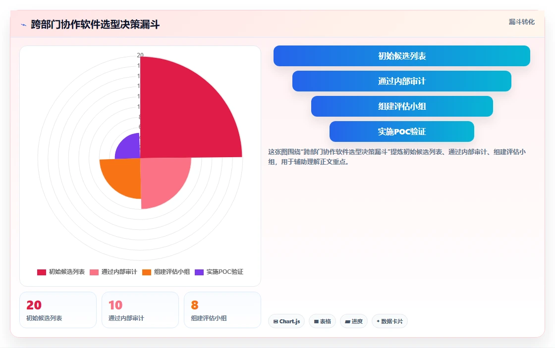 跨部门协作产品管理软件哪个好用？2026年主流工具对比与选型清单