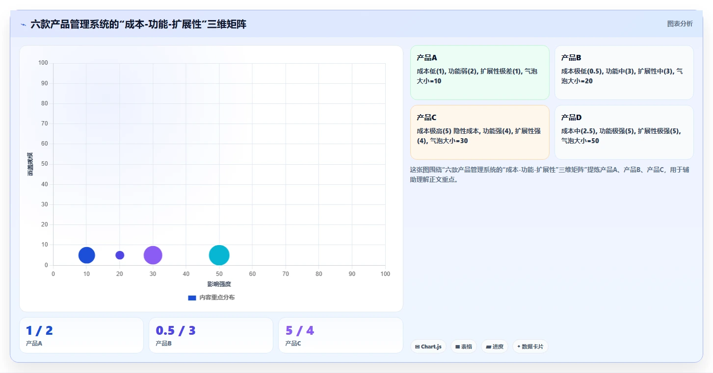 2026年低成本的产品管理系统哪个好用?六款工具实测对比与选型指南