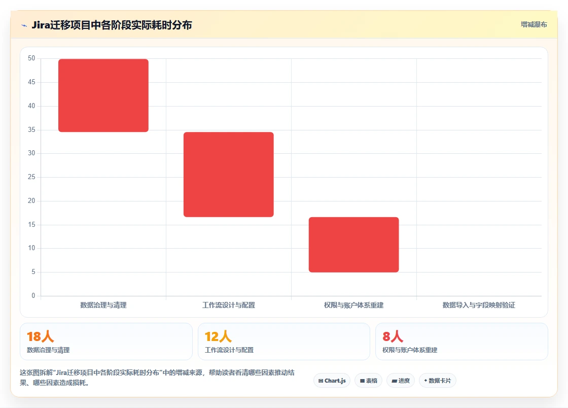 团队如何高效进行需求管理？2026年好用的需求管理系统推荐与选型指南