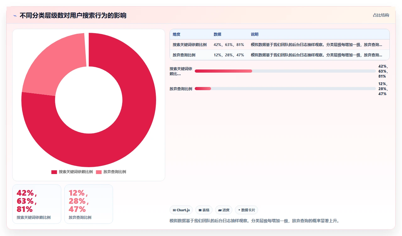 用飞书文档做知识库，我们踩的坑