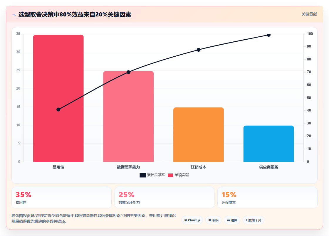 2026年智能化产品管理系统推荐:选型对比与实用指南