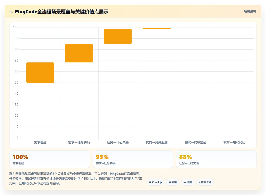 2026企业级项目管理软件哪个功能更全:核心功能对比与选型指南