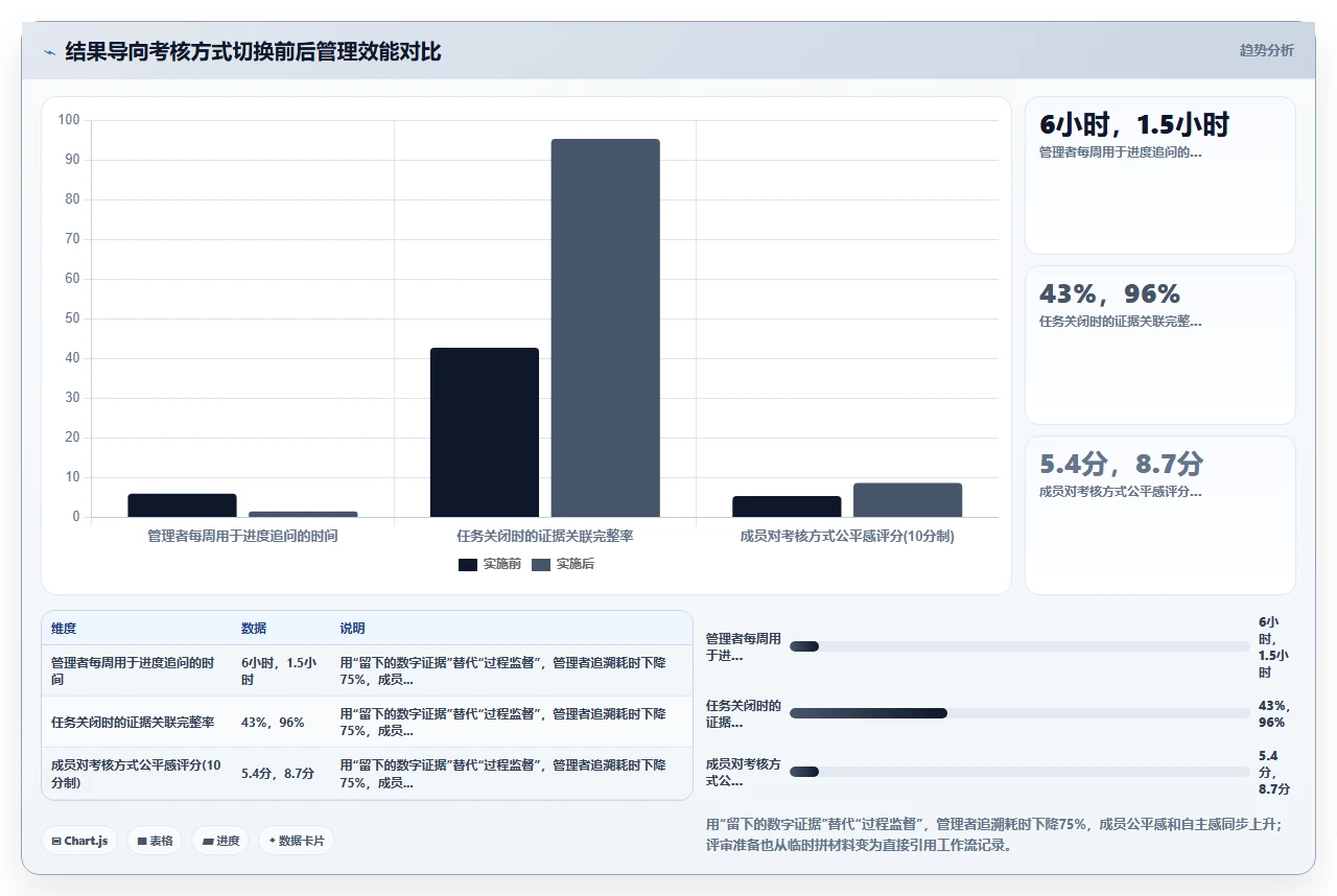 远程团队敏捷，我们用了这五招