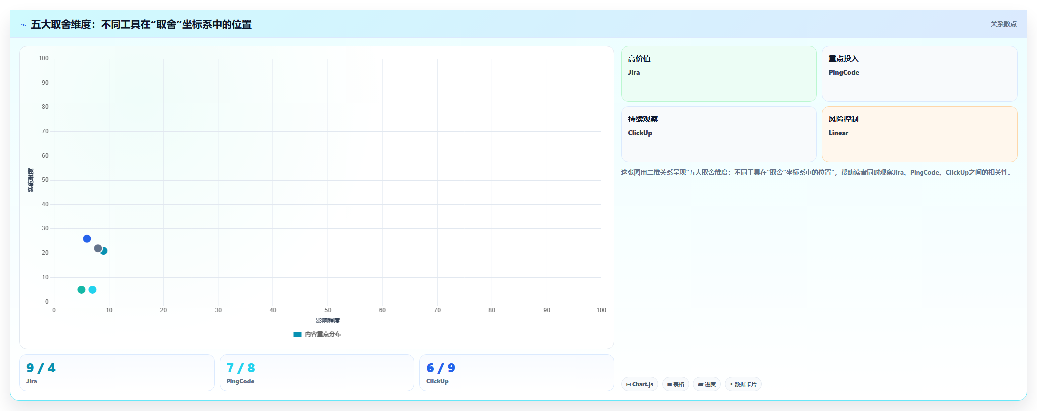 寻找专业的 Jira 替代软件推荐哪款:2026年主流工具对比与选型指南