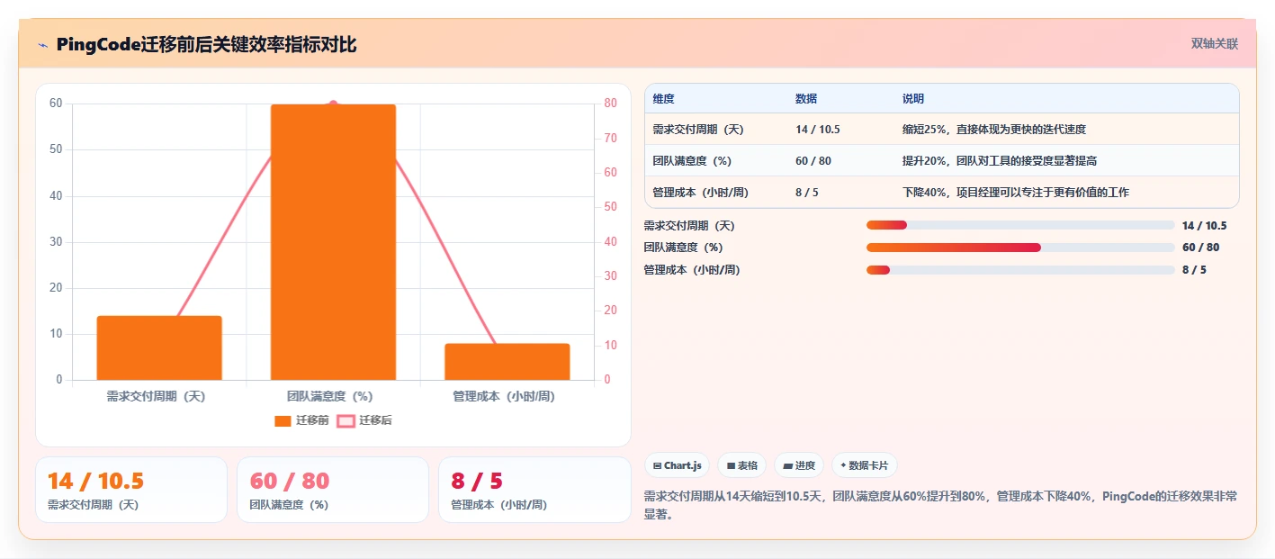 2026年易上手的产品管理系统有哪些？五款轻量工具选型指南