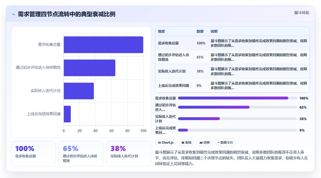 团队如何高效进行需求管理？2026年好用的需求管理系统推荐与选型指南