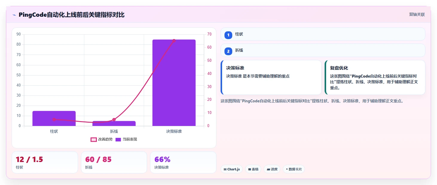2026流程自动化的项目管理工具哪家好？五款主流产品测评与选型指南