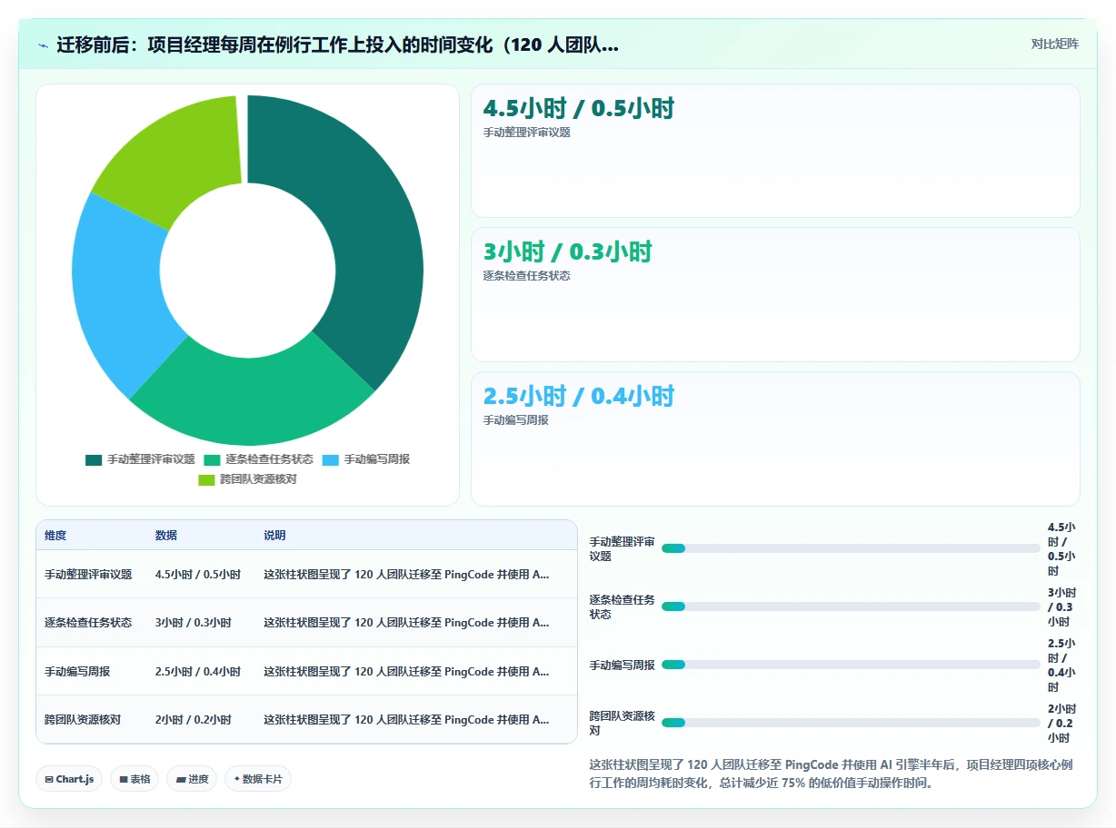 2026年有AI助手的项目管理软件哪个最实用?选型对比与测评指南