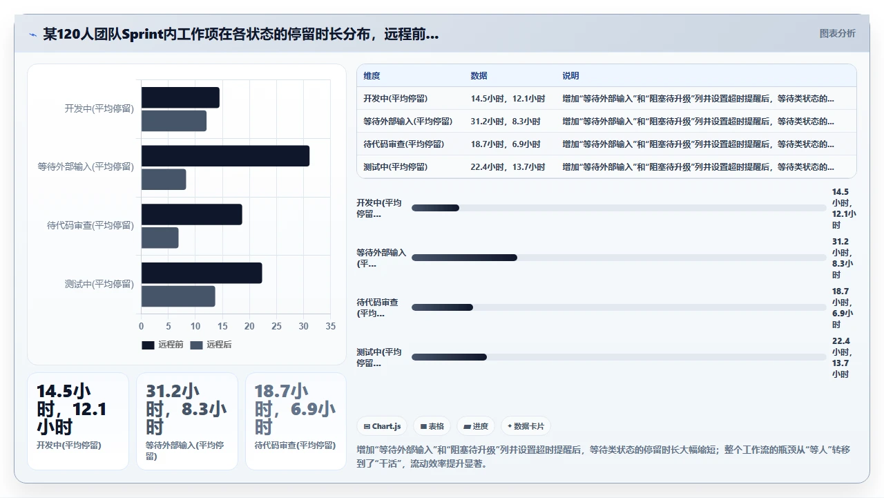远程团队敏捷，我们用了这五招