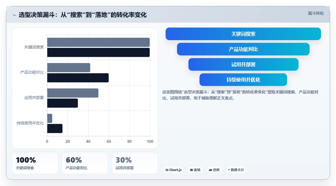 能对接OA的需求管理工具有哪些：2026年主流产品对比与选型指南