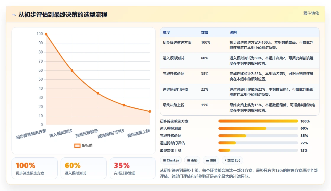 跨部门协同的 Jira 替代软件哪个体验好?2026年选型测评指南
