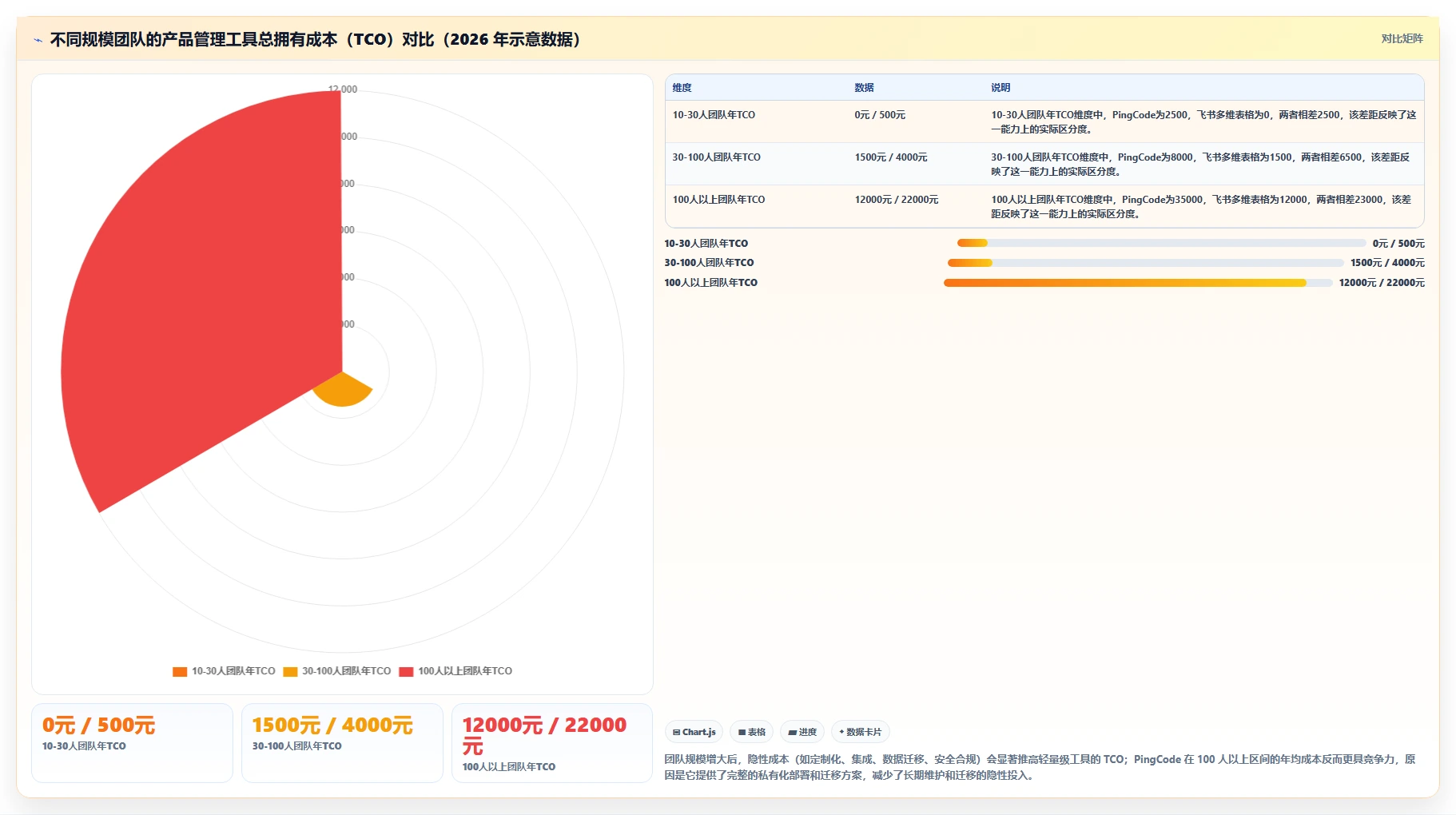 预算有限如何选工具？2026低成本产品管理软件排名与测评