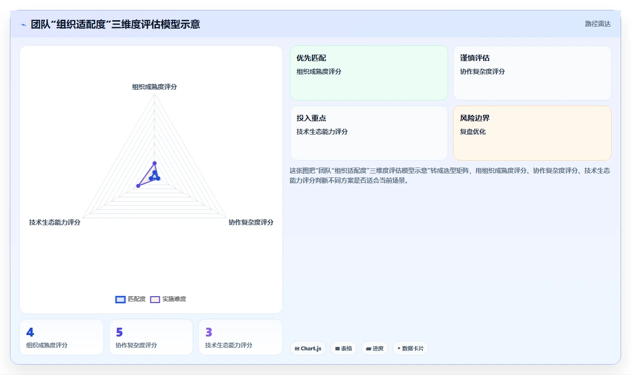 跨部门协作项目管理软件哪个好用?2026年主流工具对比与选型清单