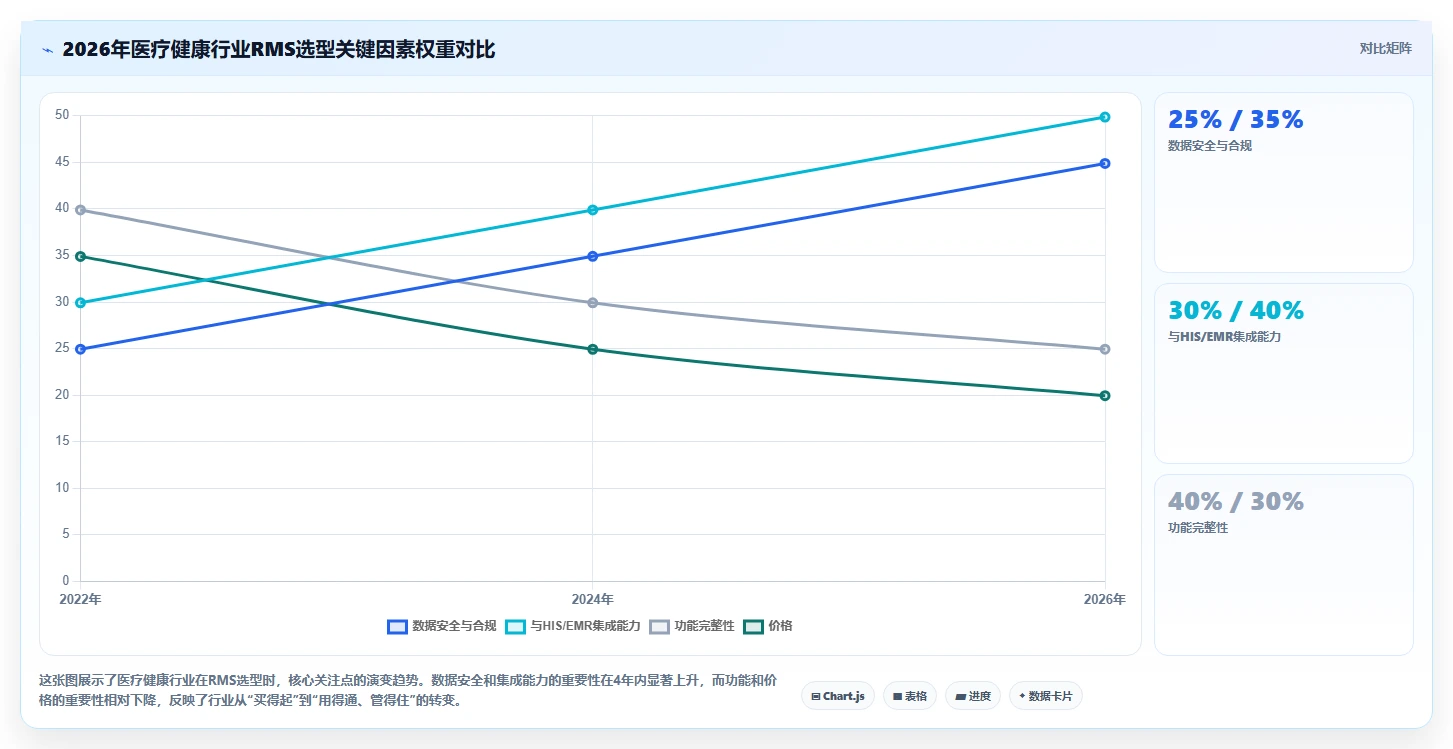 2026医疗健康行业需求管理系统哪些值得尝试?五款工具测评帮你选型